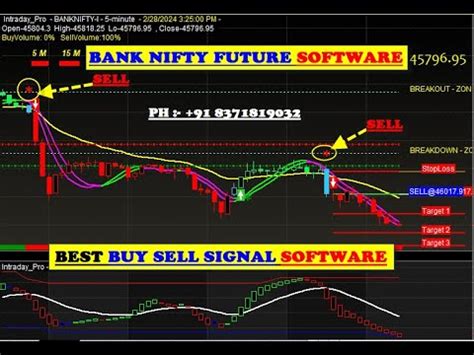 Bank Nifty Future Best Buy Sell Signal Software For Beginners