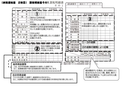 令和5年度市民税・都民税（個人住民税）の税額決定・納税通知書について 東京都青梅市公式ホームページ