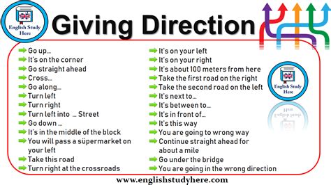 Giving Direction - English Study Here