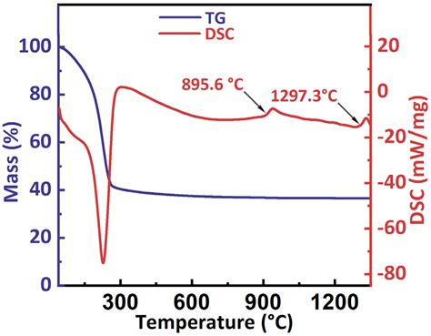 Zirconia Toughened Alumina Ceramics via Forming Intragranular Structure