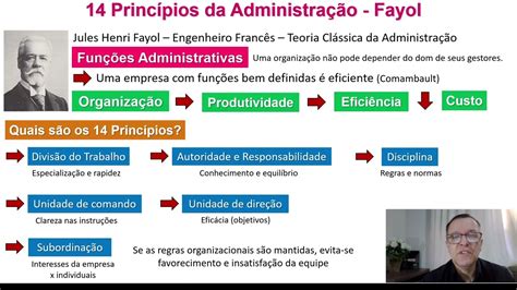 Princípios De Fayol Explicados Librain