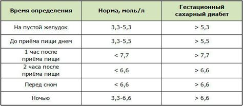 Норма сахара в крови для женщин и мужчин по возрасту и как его снизить при повышении