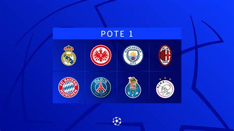 Champions League Veja Guia Completo Probabilidades E Dados