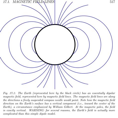 Solved Magnetic Field Lines Sketch