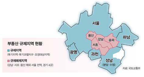 【부동산 규제지역해제 And 국토부 2023년 업무추진계획】 정보의바다