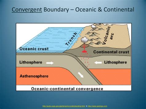 geology plate tectonics