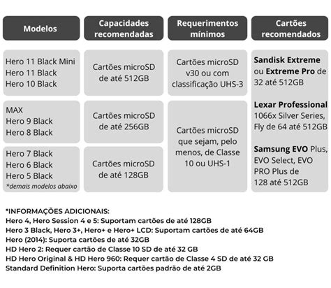 Cartoes De Memoria Gopro - Qual é o cartão de memória ideal para a minha GoPro?