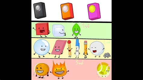 Bfdi Elimination Order Youtube