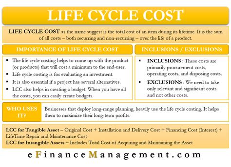 Life Cycle Cost Meaning Importance Analysis And More Life Cycle