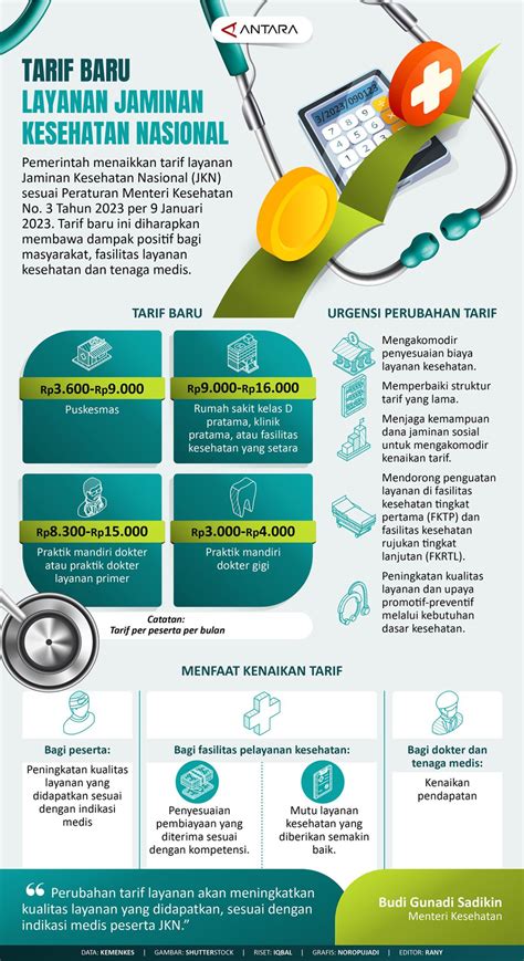 Tarif Baru Layanan Jaminan Kesehatan Nasional Infografik ANTARA News