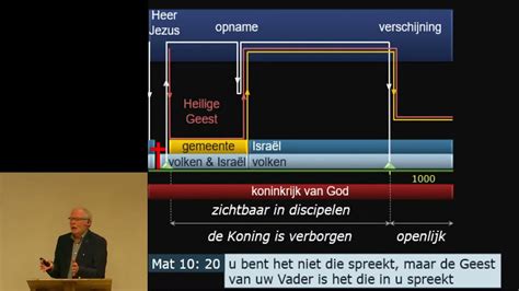 Seminar Uw Koninkrijk Kome Deel Wim Zwitser Youtube