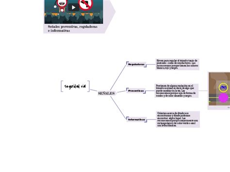 Seguridad Vial Mind Map