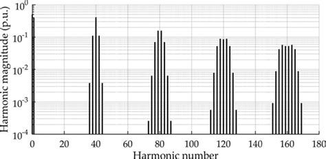 Application Of Fourier Series In Electrical Engineering