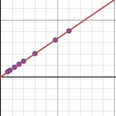 Multi Dice Roll D D Advantage Average Simulation Desmos