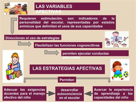 Teoría de las variables afectivas PPT