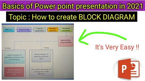 How To Create BLOCK DIAGRAM In Microsoft PPT 2007 Version Block Diagram