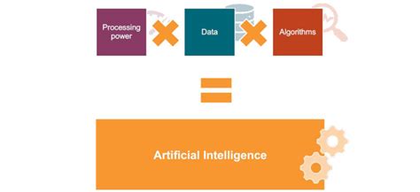 Artificial Intelligence And Data Science How Do They Work