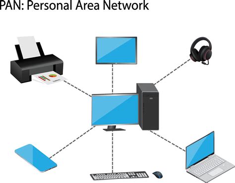 Pan Or Personal Area Network 25904727 Vector Art At Vecteezy