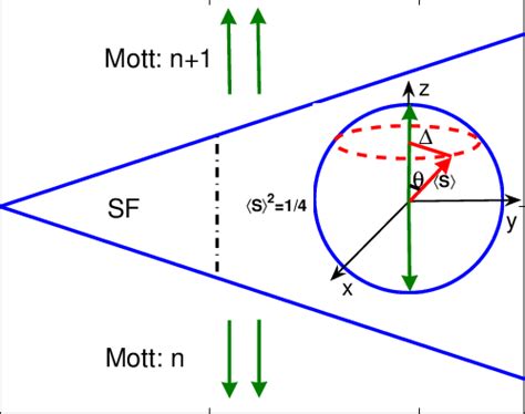 The Mean Field Phase Diagram For The Bose Hubbard Hamiltonian The