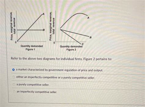 Solved Refer To The Above Two Diagrams For Individual Firms Chegg