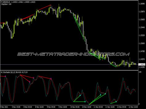 Dss Bressert Fat Nrp Alerts Divergence Indicator ⋆ Top Mt4 Indicators