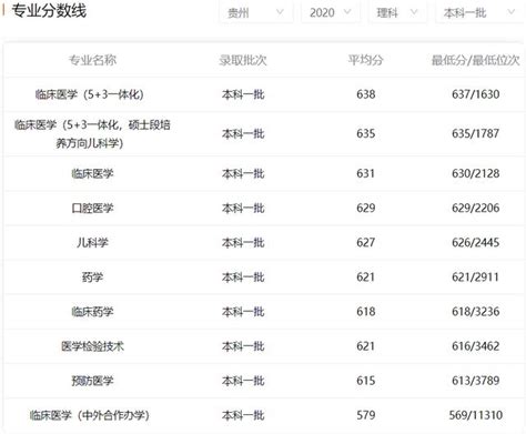 西南地區「很不錯」的1所醫科大學，不是211、但錄取分不比211低 每日頭條