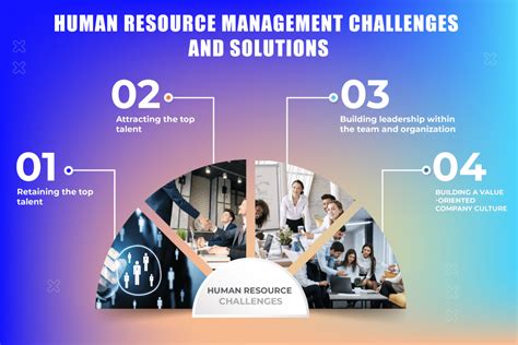 Human Resource Management Challenges And Solutions