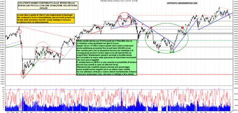 Grafico Azioni Ftse Mib 06 10 2023 Ora 1816 La Borsa Dei Piccoli