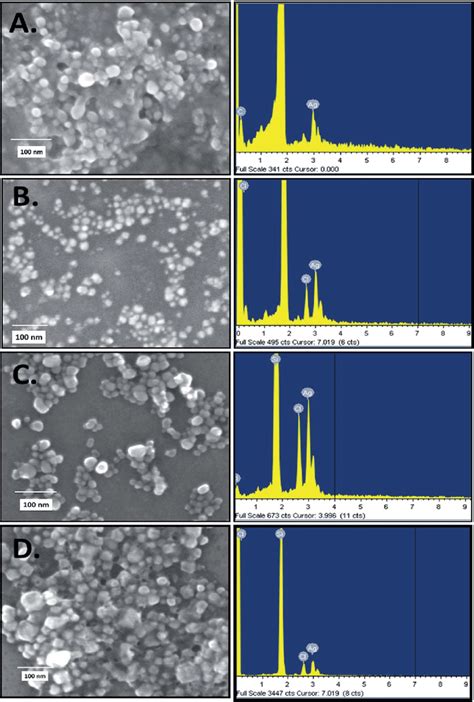 Size Determination By Fesem And Eds Analysis Of Silver Nanoparticles