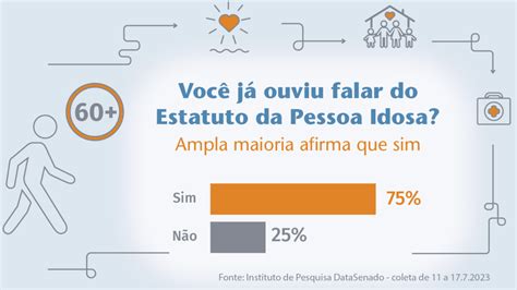 Estatuto após 20 anos três em cada quatro brasileiros já ouviu falar