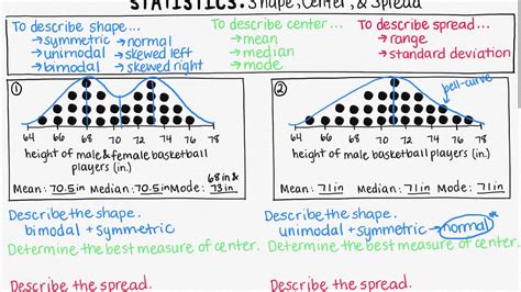 How To Describe Center And Spread