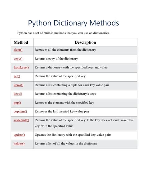 Python Dictionary Methods Reference Pdf Connect 4 Techs