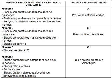 Lire Et Comprendre Un Article Scientifique Ifemdr