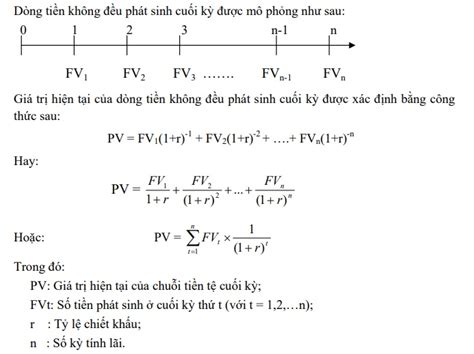 Giá Trị Theo Thời Gian Của Tiền