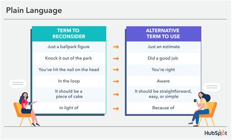 Inclusive Language How To Use And Promote It At Your Organization