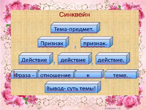 Синквейн 3 класс образец