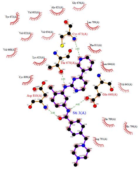 Molecules Free Full Text Design Synthesis Antitumor Activity And