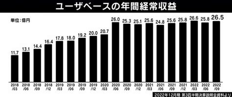 ひろゆき氏「古いと思われたら復活は難しい」newspicks運営会社が上場廃止気付けばクリックしたくないurlに？ 経済メディアの未来