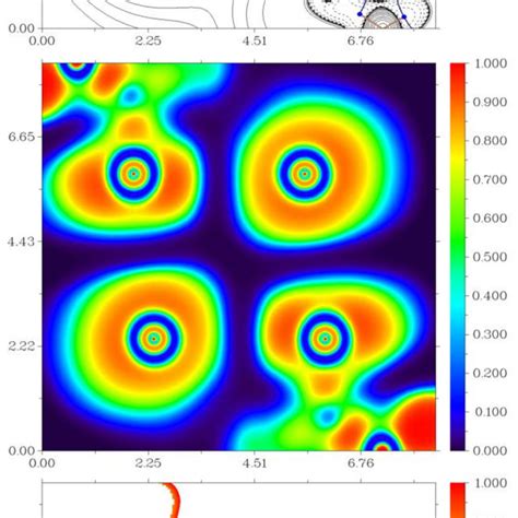 Contour Line Diagram Of The Laplacian Of Electron Density Distribution