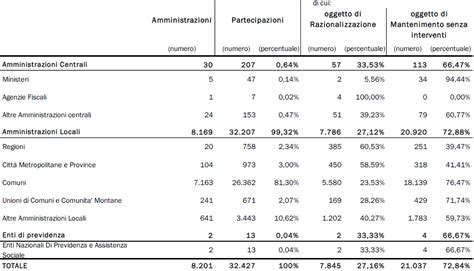 Xvii Legislatura Xvii Legislatura Documenti Temi Dellattività