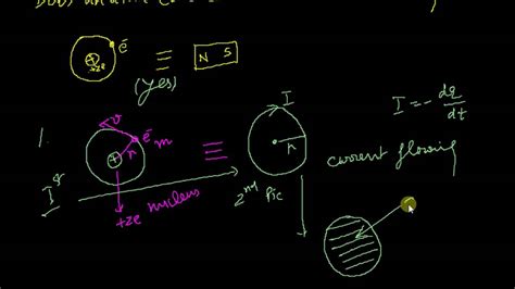 Magnetic Dipole Moment Concept Of A Revolving Electron In An Atom Youtube