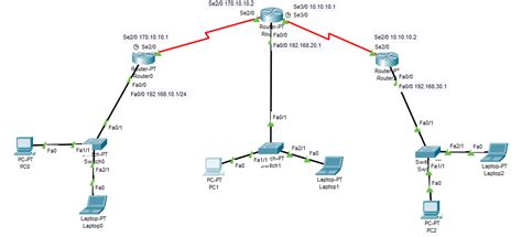 Konfigurasi Static Routing Folderku