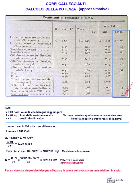 Corpi Galleggianti Calcolo Potenza Cv Approssimata Per Movimentare Nave