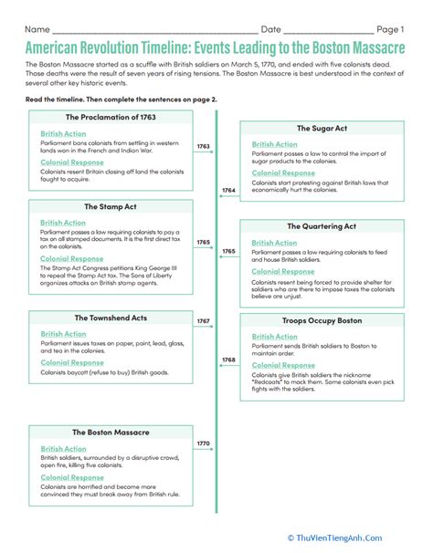 American Revolution Timeline Events Leading To The Boston Massacre