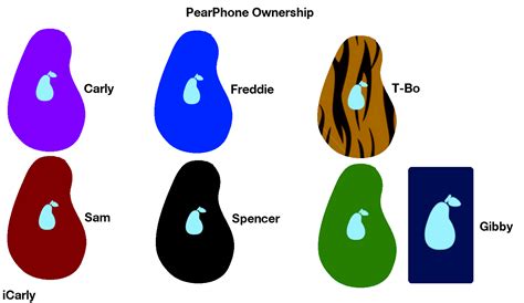 Pear Phone Icarly