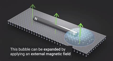 A bubbly new way to detect the magnetic fields of nanometer-scale particles