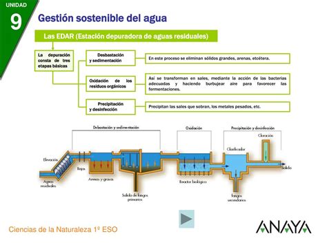 PPT Las EDAR Estación depuradora de aguas residuales PowerPoint