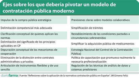 Carta A Los Pol Ticos Sobre Las Claves Para Avanzar Hacia Una