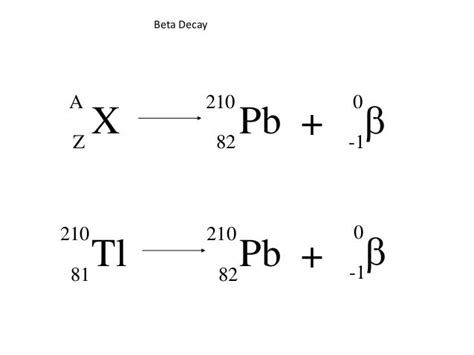 Atom Molecules And Nuceli