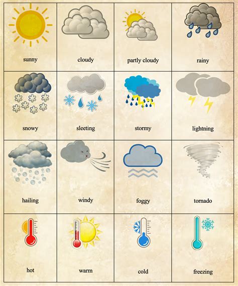 Useful Weather Words In English Learn English Vocabulary Weather